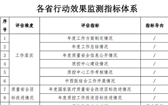 NHC issues Action Plan to Comprehensively Improve Medical Quality (2023-2025)